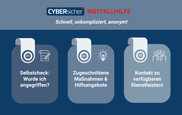 Infografik CYBERsicher Notfallhilfe