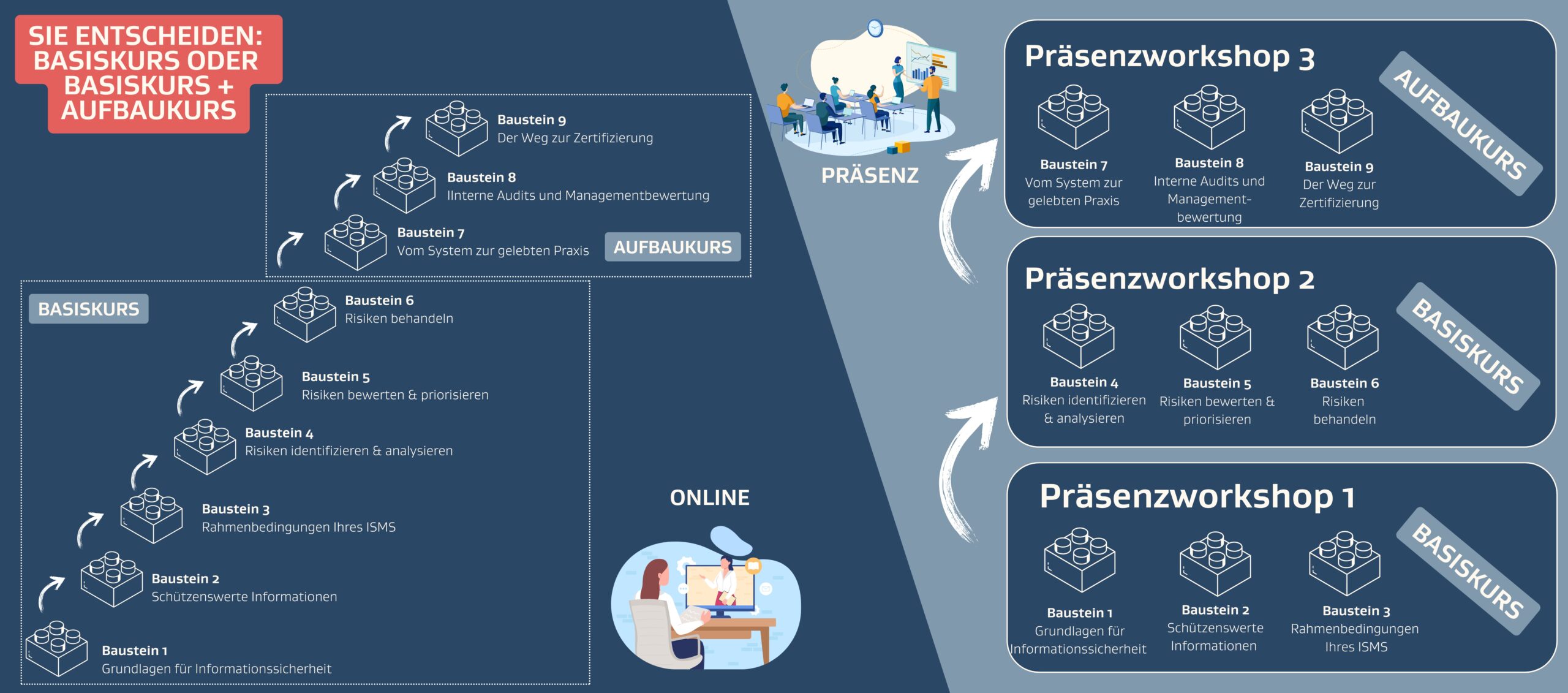 zeitlicher Ablauf Workshopreihen